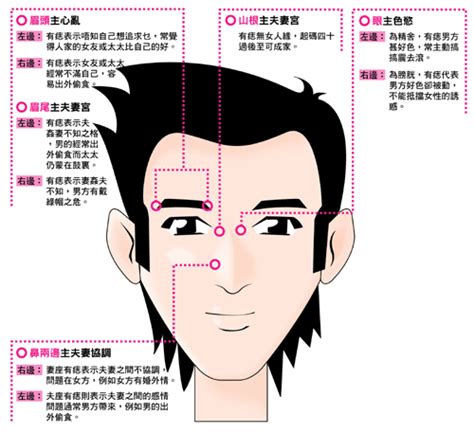 痣 vs 墨|相學